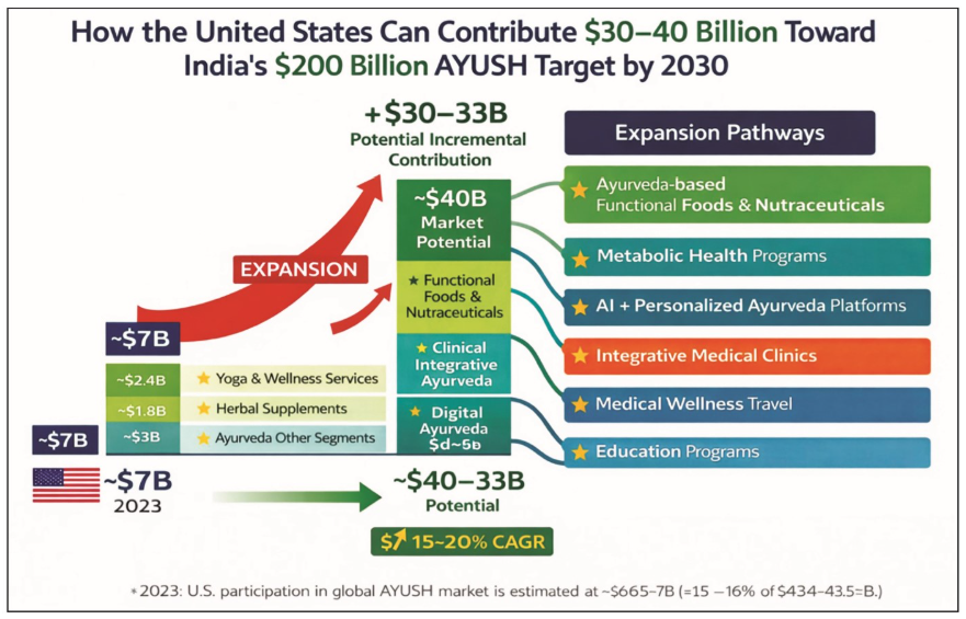 US Perspectives